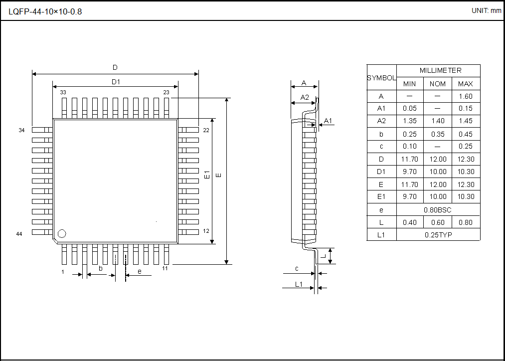 LQFP-44-10×10-0.8